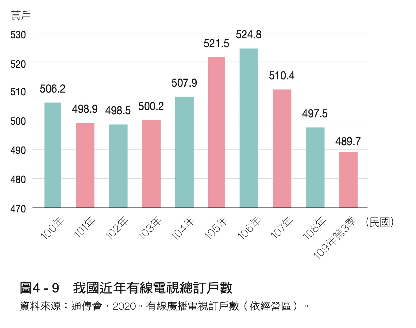 NCC,有線電視,市場政策,交易選擇權,獨佔企業,OTT服務,數位轉型