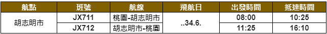 ▲▼星宇航空開航胡志明市。（圖／星宇航空提供）