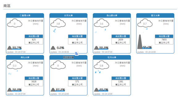 ▲2021/03/24全台水庫即時水情。（圖／經濟部水利署提供）