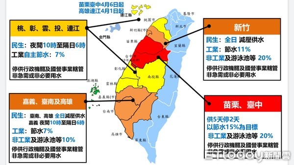 ▲旱災中央應變中心加大節水力度，全台限水、節水措施一次看。（圖／經濟部水利署提供）