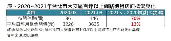 ▲▼ 統計   。（圖／記者林裕豐攝）