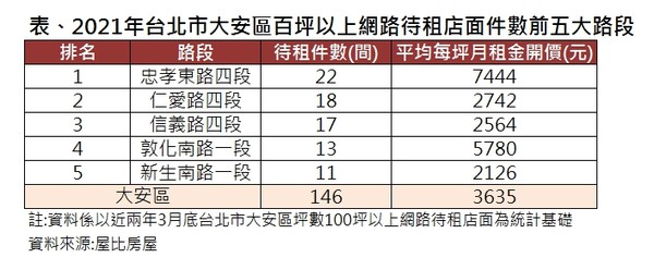 ▲▼ 統計   。（圖／記者林裕豐攝）