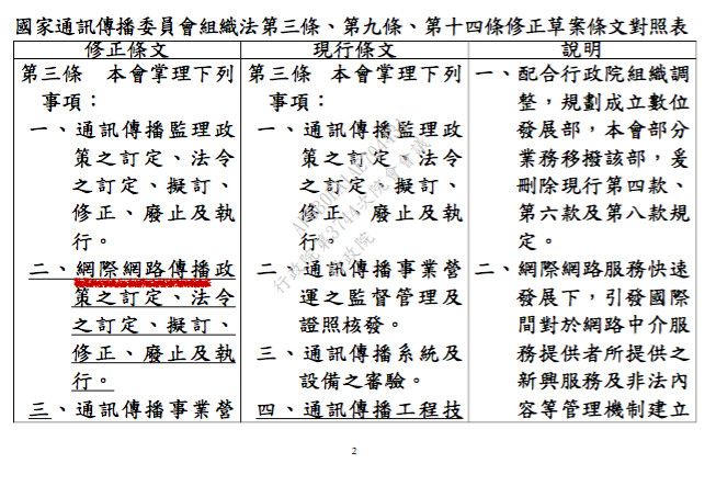 ▲▼ 行政院核定「國家通訊傳播委員會組織法」修正版，將網際網路內容監理重責明訂主管機關為NCC。（圖／翻攝行政院資料）