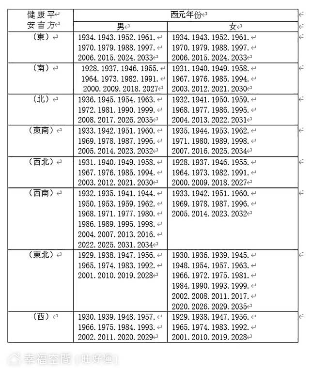  【風水特輯】長輩睡「這方位」，平安健康睡得好