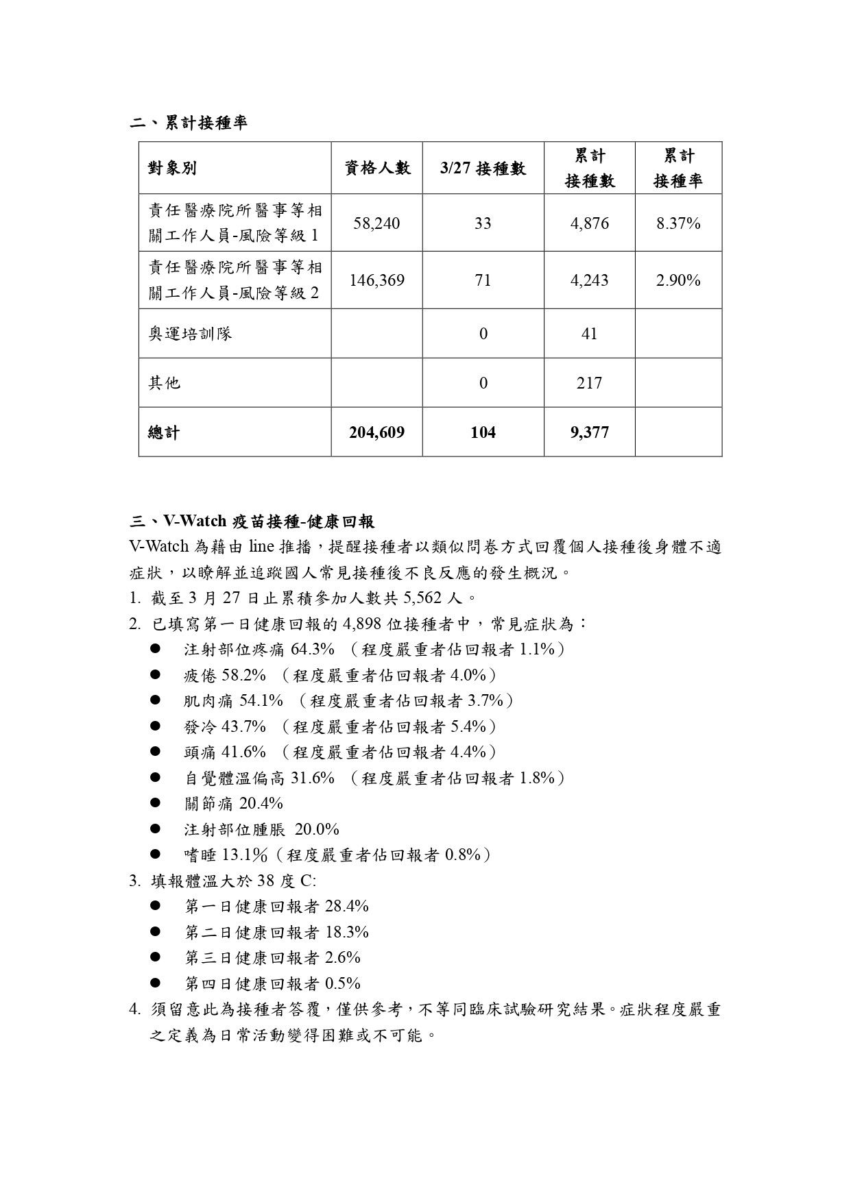 ▲▼新冠疫苗接種數據。（圖／指揮中心提供）