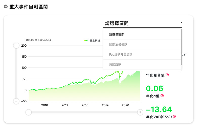 ▲▼兆豐銀行,理財e把兆,理財,理財小白,投資,疫情,圓夢,退休。（圖／擷取自「理財e把兆」網站）