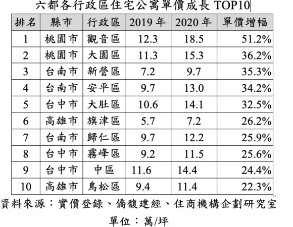 ▲▼ 公寓。（圖／記者林裕豐攝）