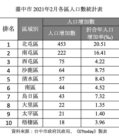 ▲▼七期南側新案房價表格。（圖／記者陳筱惠攝）