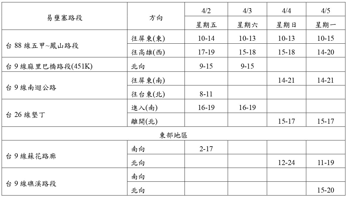 ▲▼清明節連續假期省道易壅塞路段及時段表。（圖／公路總局提供）