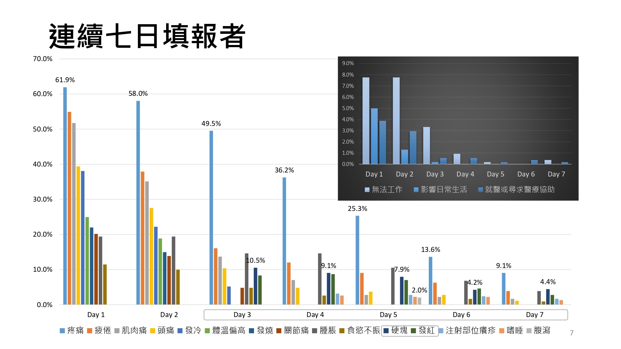 ▲▼V-Watch 症狀統計（圖／指揮中心提供）