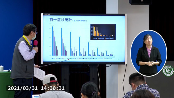 ▲▼指揮中心發言人莊人祥分析V-Watch症狀統計。（圖／翻攝自疾管署臉書直播）