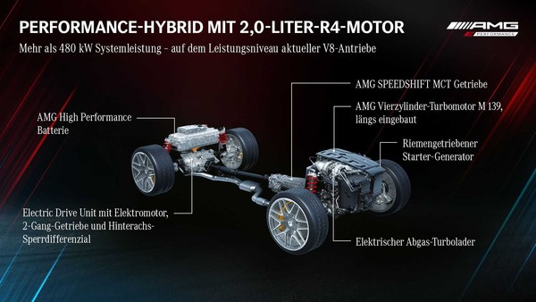 ▲賓士公布E Performance高性能插電式油電混合動力系統。（圖／翻攝自Mercede-Benz）