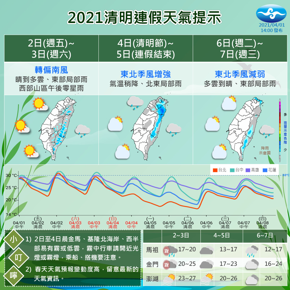 ▲▼清明連假天氣預報。（圖／中央氣象局）