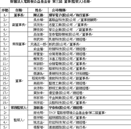 ▲電路板基金會第三屆董監事上任。（圖／電路板基金會提供）