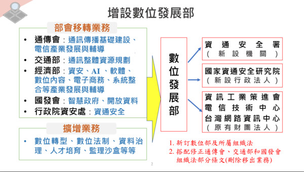 ▲▼行政院組織調整，並設立數位發展部。（圖／行政院提供）