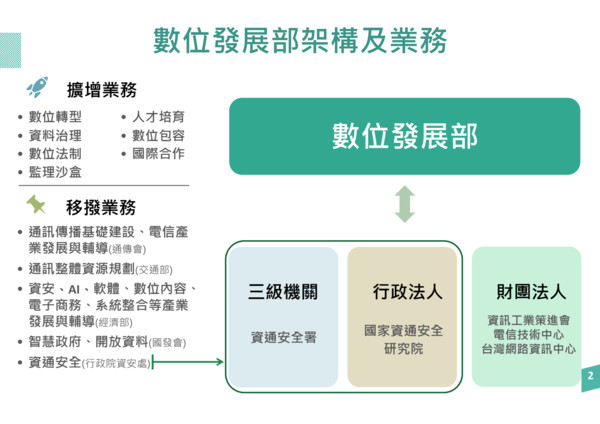 ▲▼行政院組織調整，並設立數位發展部。（圖／行政院提供） 