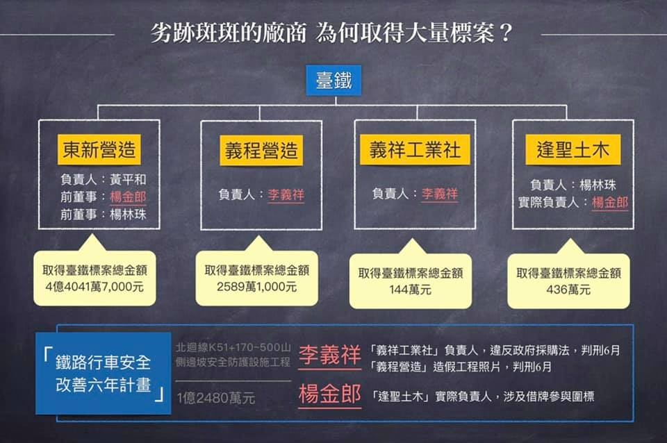 ▲▼李義祥黑歷史。（圖／台灣公益揭弊暨吹哨者保護協會授權提供）