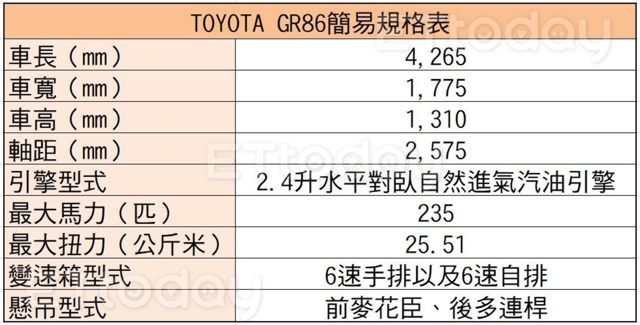 TOYOTA新世代GR86確認年底登台！眾家「拓海」們準備存錢換車囉（圖／翻攝自TOYOTA）