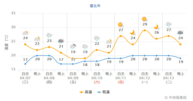 ▲▼。（圖／中央氣象局、NCDR）