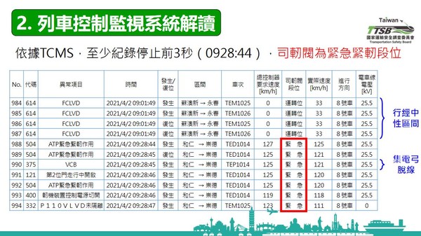 ▲▼運安會報告。（圖／運安會提供）