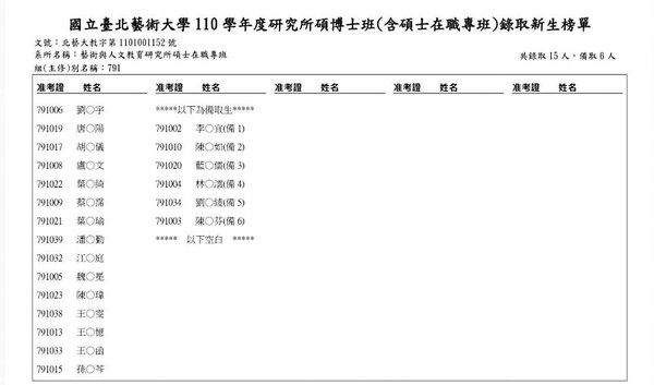 【獨家】【國師當學妹】55歲重返校園　唐綺陽榜眼錄取碩士班