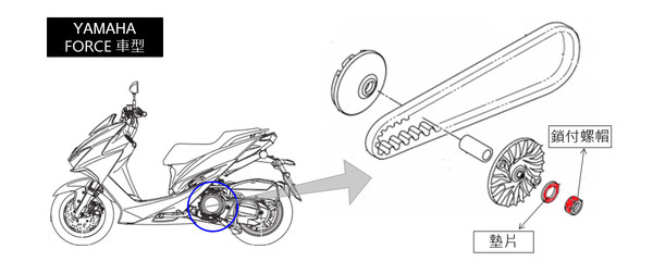 ▲Yamaha SMAX 155、FORCE 155召修曲軸螺帽。（圖／翻攝自Yamaha）