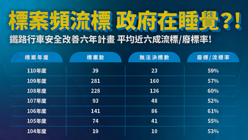 ▲文傳會主委王育敏、副主委王鴻薇、黃子哲上午召開「蘇貞昌4大罪狀 官僚殺人」記者會。（圖／文傳會提供）