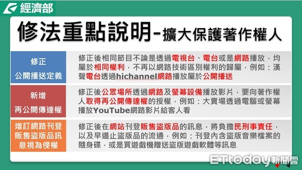 ▲▼行政院院會通過著作權法部分條文修正草案，大賣場播yt影片涉及侵權，公園跳舞自帶機器播放不違法。（圖／行政院提供）