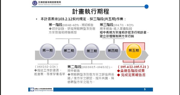 ▲▼▲▼國民黨執政時期，也有著手改革工作，在2014年馬英九執政時，曾耗資近千萬元做2份委託報告，訂出短中長期計畫，只是如今問題依然存在。（中華民國科學學會報告）