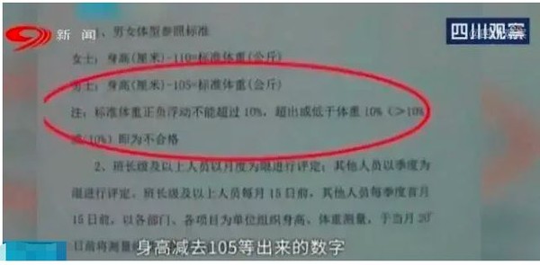 ▲鄭州盛基物業管理有限公司發出的體重管理規定。（圖／翻攝瀟湘晨報）