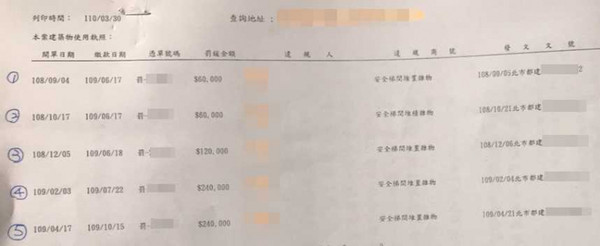 回收怪婆1／建管處連續開罰72萬　老婦哭訴「社區欺負我」