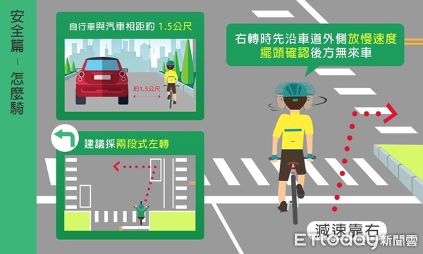 ▲▼台中市交通大隊宣導自行車路權，提醒用路人要注意安全。（圖／台中市交大提供）