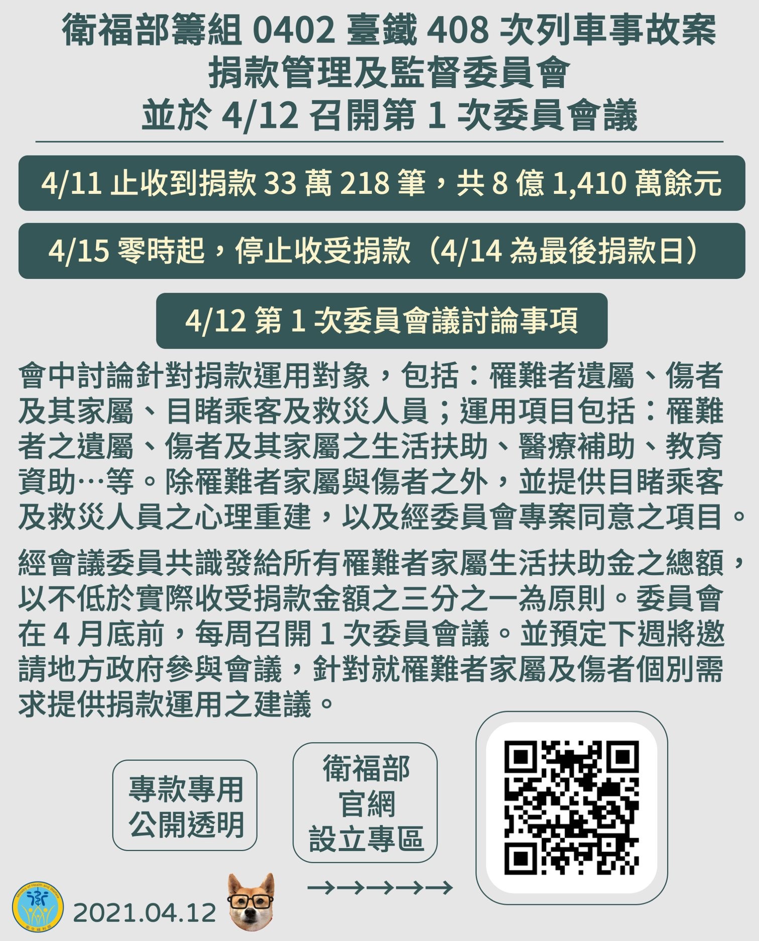 ▲▼臺鐵 408 次列車事故案捐款管理及監督委員會並召開第 1 次委員會議。（圖／翻攝自衛生福利部粉專）