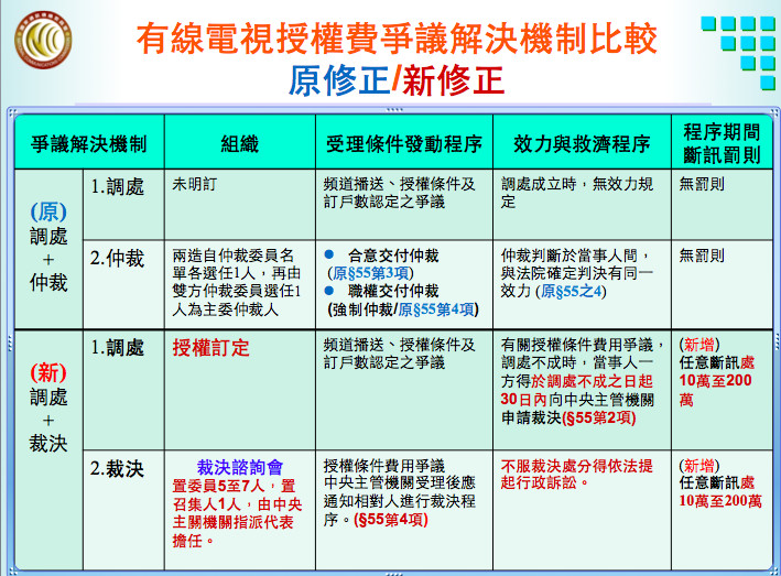 ▲▼NCC修《有線廣播電視法》，制定新授權費爭議裁決機制，有線電視授權費爭議解決機制架構（圖／NCC提供）