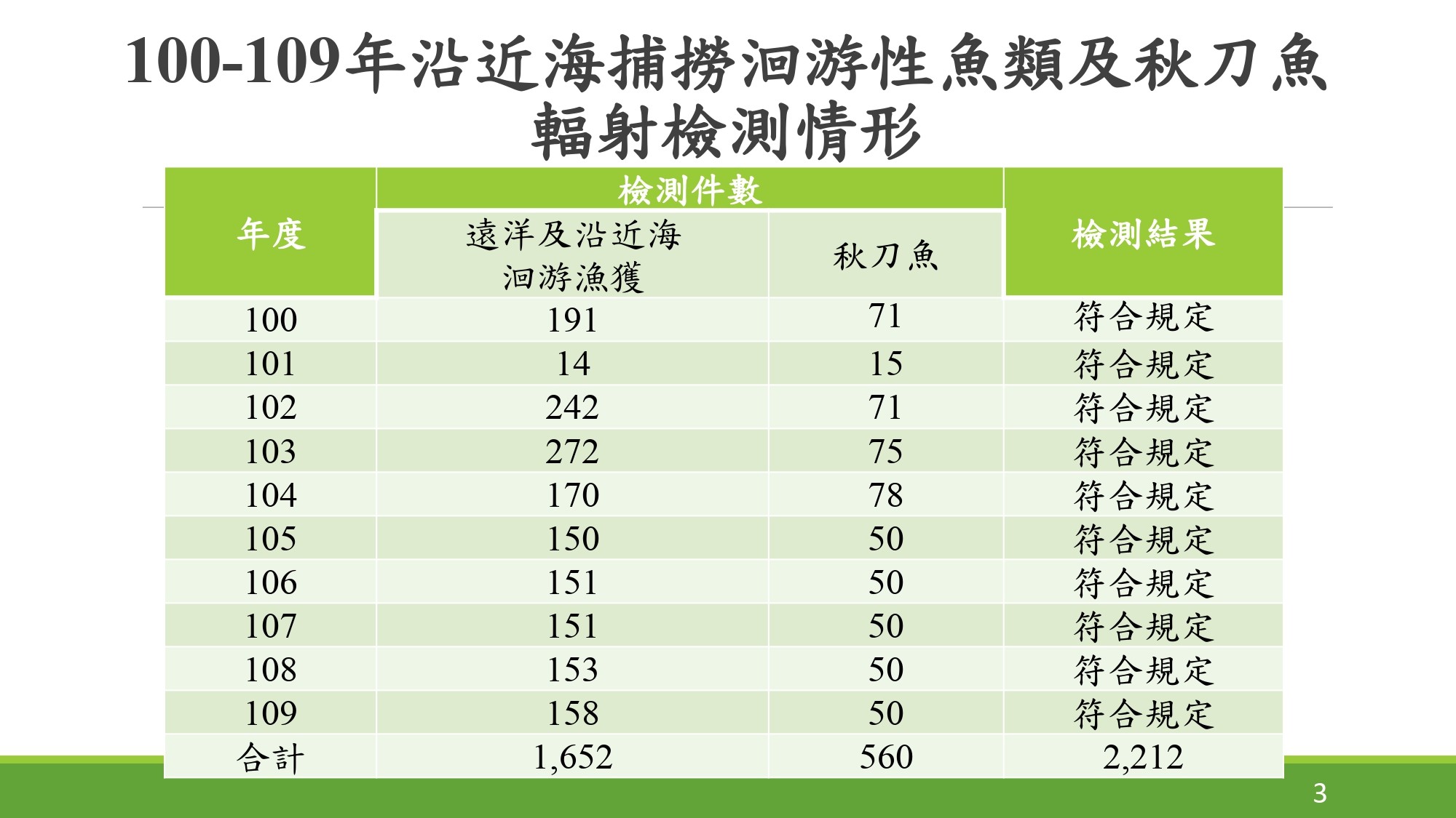 ▲▼日本決定將核廢水排入海，漁業署記者會說明因應規劃。（圖／漁業署提供）