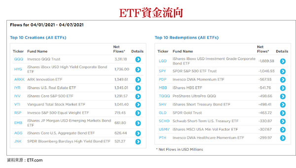▲圖片來源「理財周刊」提供▼