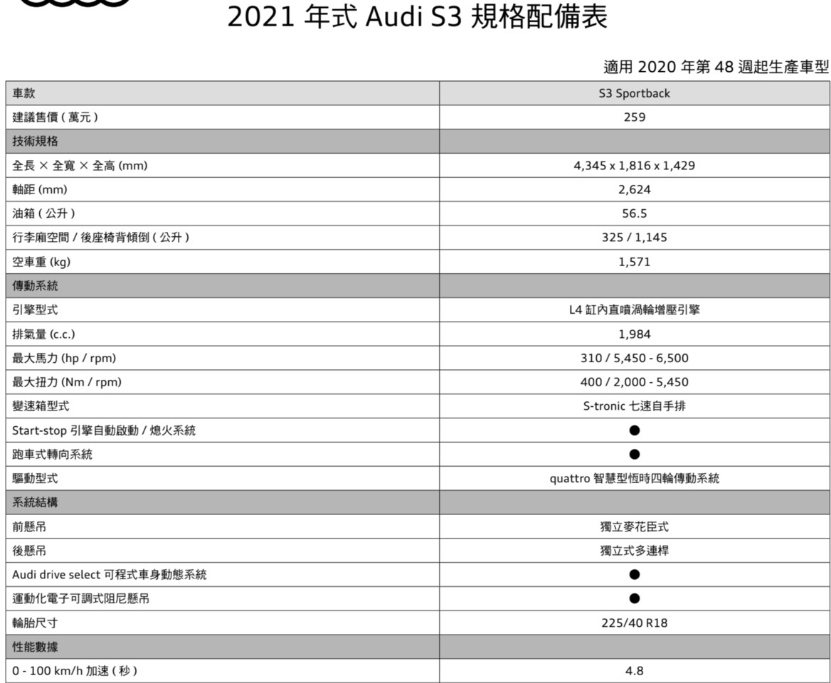 ▲Audi A3／S3簡易規配表。（圖／翻攝自Audi）