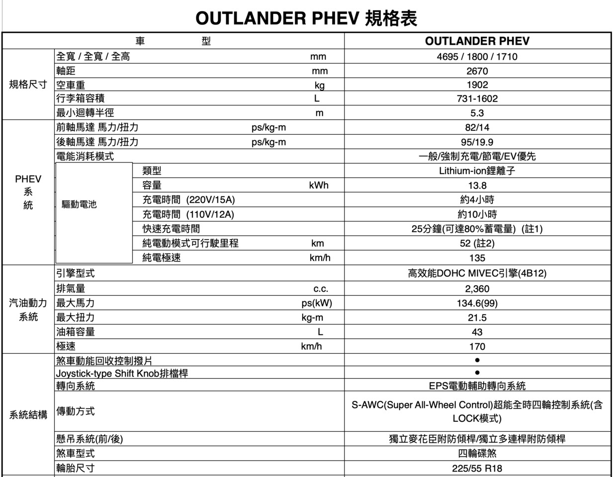 ▲Mitsubishi Outlander PHEV在台上市。（圖／翻攝自Mitsubishi）