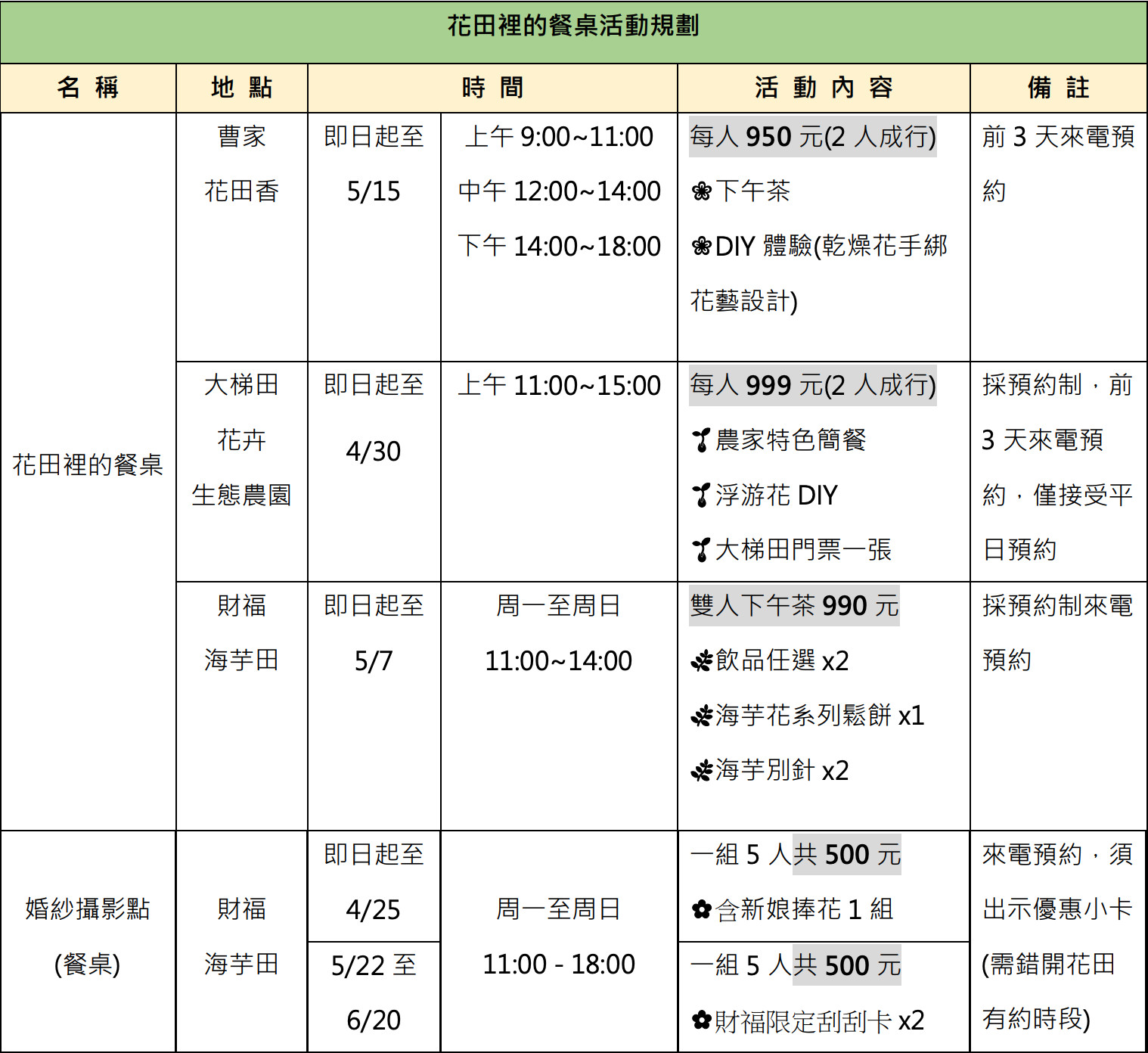 ▲3家竹子湖「花田裡的餐桌」採預約制。（圖／臺北市政府產業發展局提供）