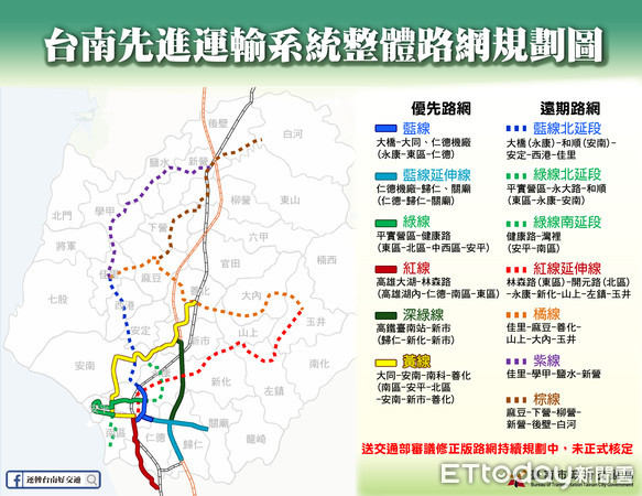 ▲台南市長黃偉哲表示，市府在完成大台南公車改革後，配合台南市國土計畫空間發展、潛力路廊、四大核心、兩大科學園區等因素，依據交通部相關審查作業要點規劃整體路網。（圖／記者林悅翻攝，下同）