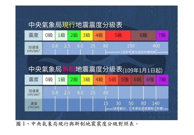 ▲▼             。（圖／翻攝自「交通部中央氣象局新聞稿 」）