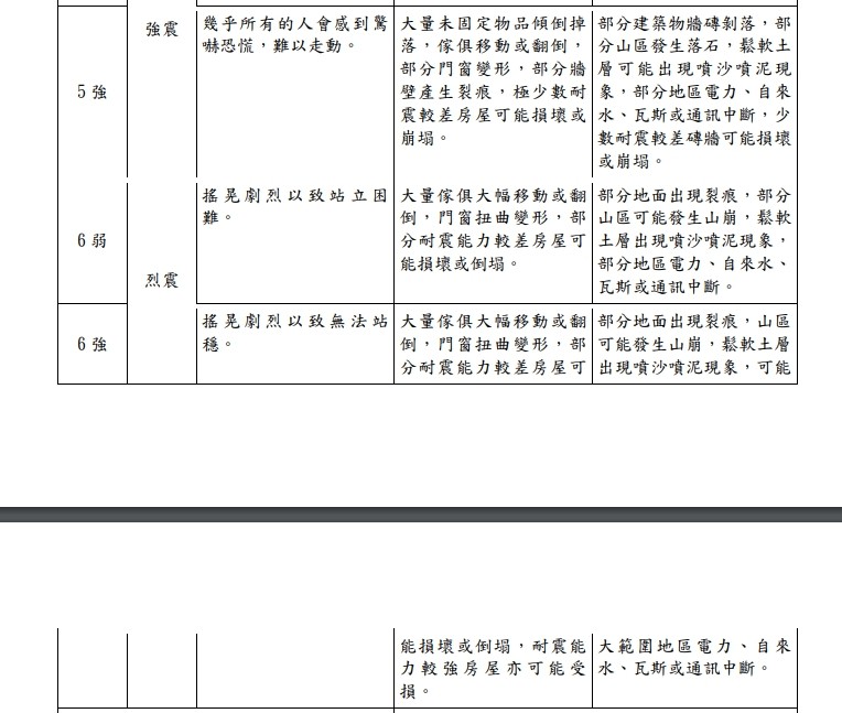 ▲▼             。（圖／翻攝自「交通部中央氣象局新聞稿 」）