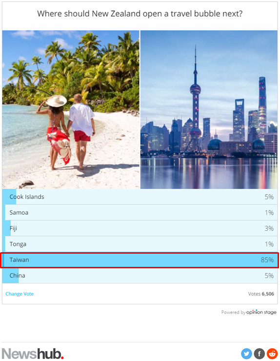 ▲紐西蘭民眾力挺下一個開放台灣旅遊泡泡。（圖／翻攝Newshub）