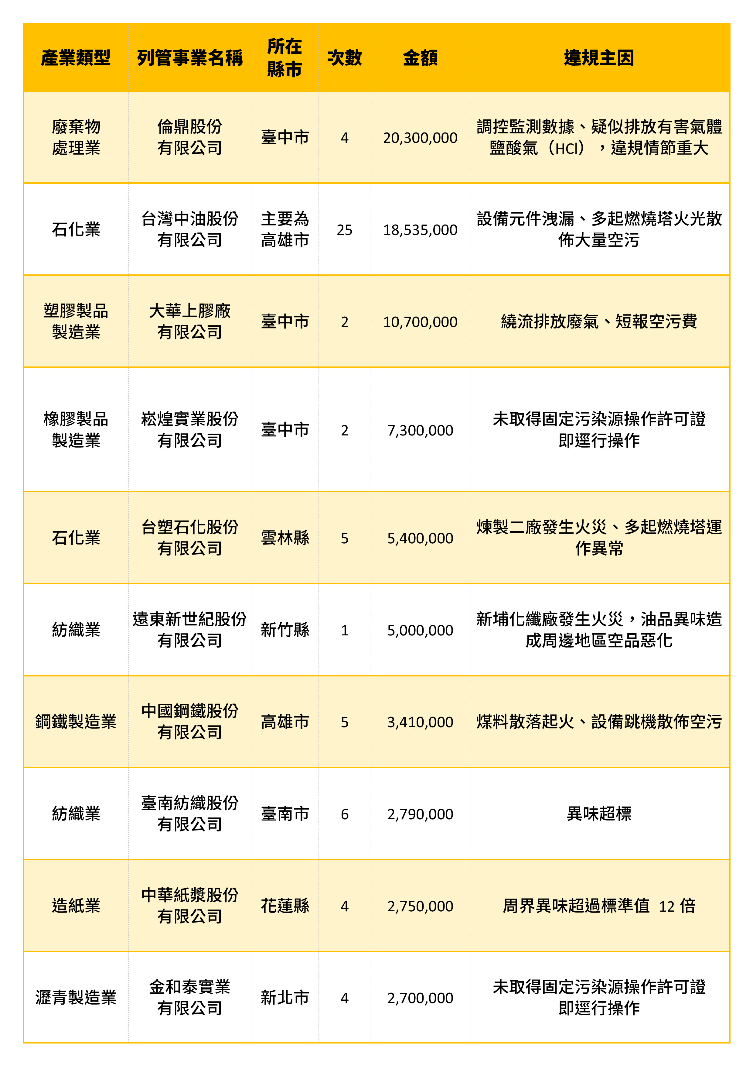 ▲▼2021年第三屆空污環境金害獎頒獎典禮。（圖／綠色公民行動聯盟提供）