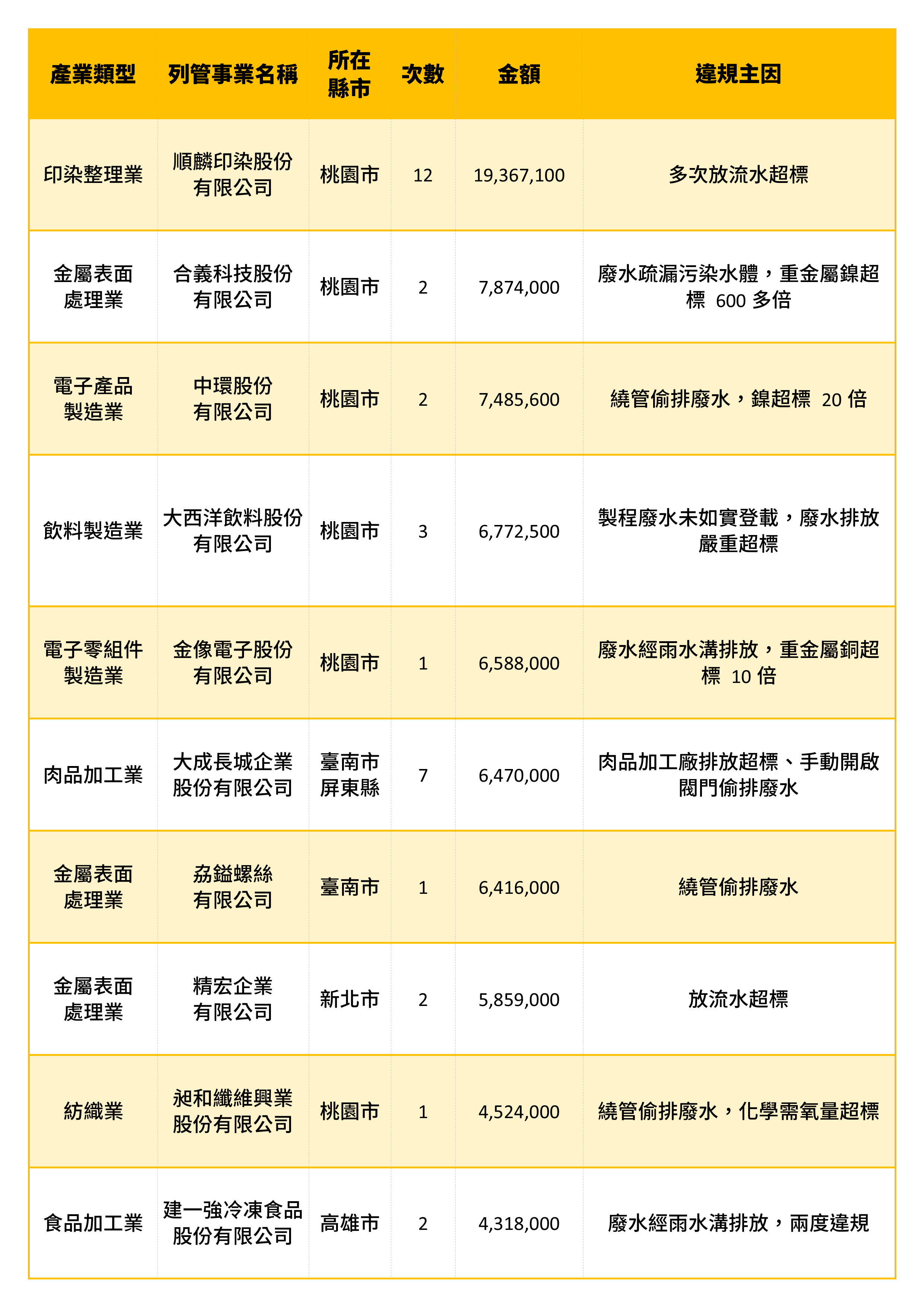 ▲▼2021年第三屆空污環境金害獎頒獎典禮。（圖／綠色公民行動聯盟提供）