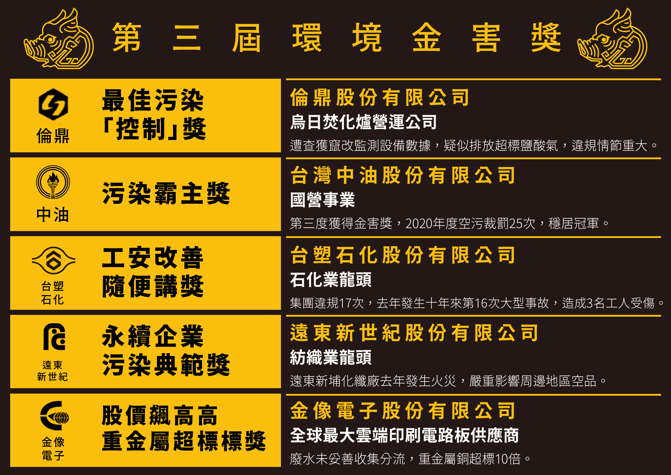 ▲▼2021年第三屆空污環境金害獎頒獎典禮。（圖／綠色公民行動聯盟提供）