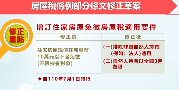 ▼《房屋稅條例》部分條文修正草案。（圖／財政部提供）