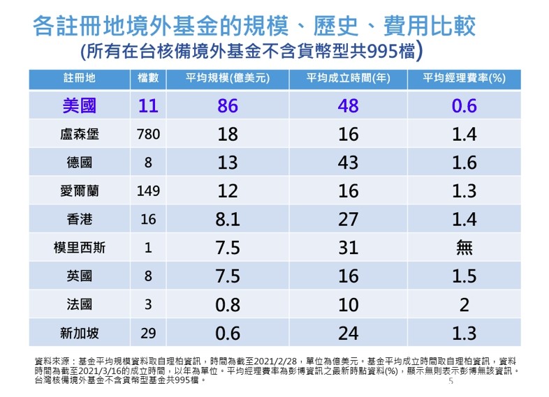 ▲▼ 富蘭克林3分鐘存基金。