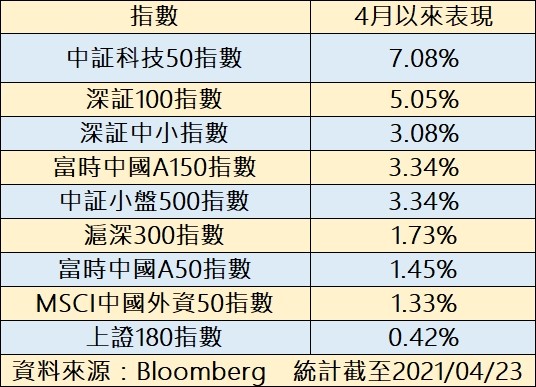 ▲中國10檔脫碳綠能概念股，漲幅最高7.08%。（圖／記者陳依旻攝）
