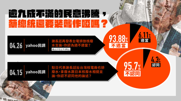 民調93.88％認為謝長廷失職　國民黨轟：領百萬年薪吃裡扒外 | ETt